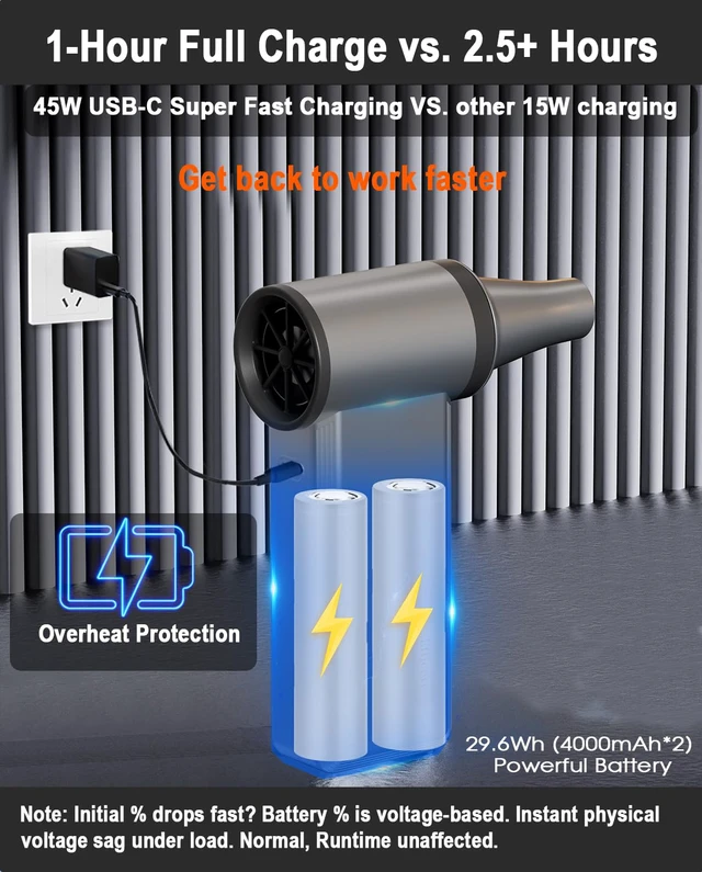 Alt view image 3 of 7 - 4-Speed Max Airflow Electric Air Duster 1H Charge, One-tap Control | Mini Cordless 180000RPM Turbo Fan, Brushless Motor Compressed Air Duster, 45W Fast Charge, Deep Clean PC/Keyboard/Car/camera