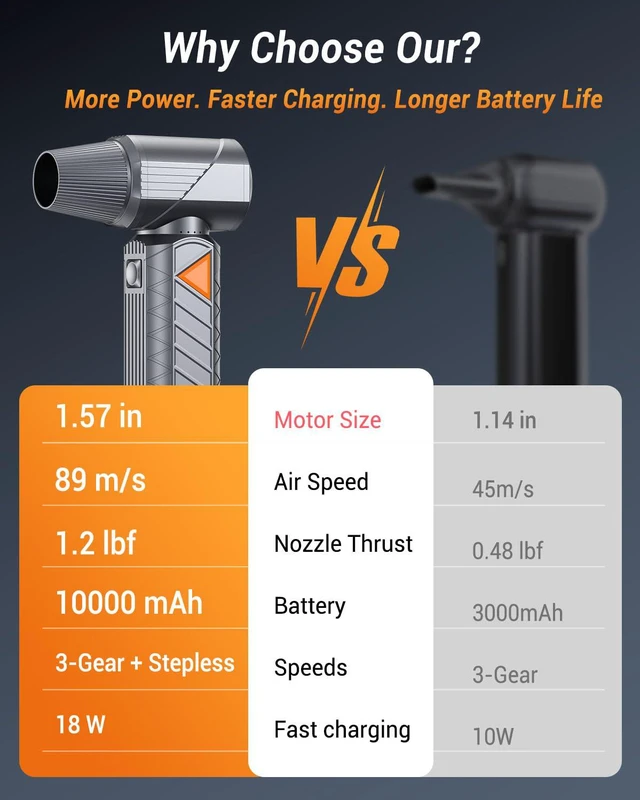 Alt view image 5 of 7 - Compressed Air Duster, 350W Cordless Electric Air Blower, Rechargeable Mini 10000mAh, 180,000 RPM, 1.57" Brushless Motor, Fast Charge, Cleaning for PC/Keyboard/Electronics, Car & Home, Outdoor Camping