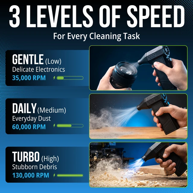 Alt view image 4 of 7 - Electric Compressed Air Duster Rechargeable, 130,000 RPM Mini Blower Cordless Air Blower for PC, 8000mAh Compressed Air Blower Kit with USB-C, LED Light & 4 Nozzles for Keyboard Car Home Use