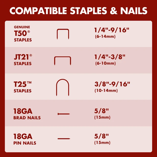 Alt view image 3 of 6 - ET501F 5-in-1 Electric Staple, Nail Gun, Wire Stapler, Brad Nailer | Corded Professional Electric Staple and Nail Gun for Upholstery, Framing, Insulation, Crafts, Fencing, and Cable, Black/Red
