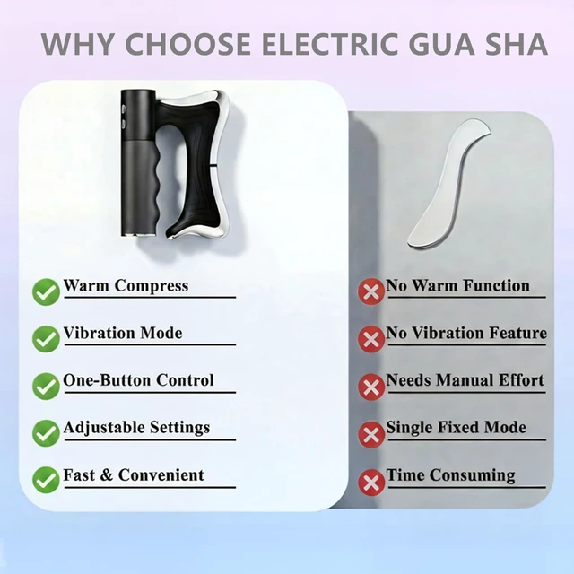 Alt view image 5 of 7 - 3-in-1 Heated Muscle Scraper Tool, Vibration Electric Fascia Knife Massager | Heated Fascia Knife with 3 Modes, Rechargeable Electric Gua Sha Tool, Deep Tissue Fascia Release