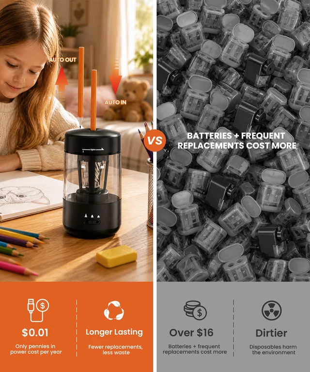 Alt view image 4 of 7 - Electric Pencil Sharpener for Classroom, Fully Automatic, Black | Type-C Rechargeable, Auto In/Out, 2000mAh Built-in Battery, Fast Sharpen, For 6-8mm No.2&Colored Pencils, Home, School Office