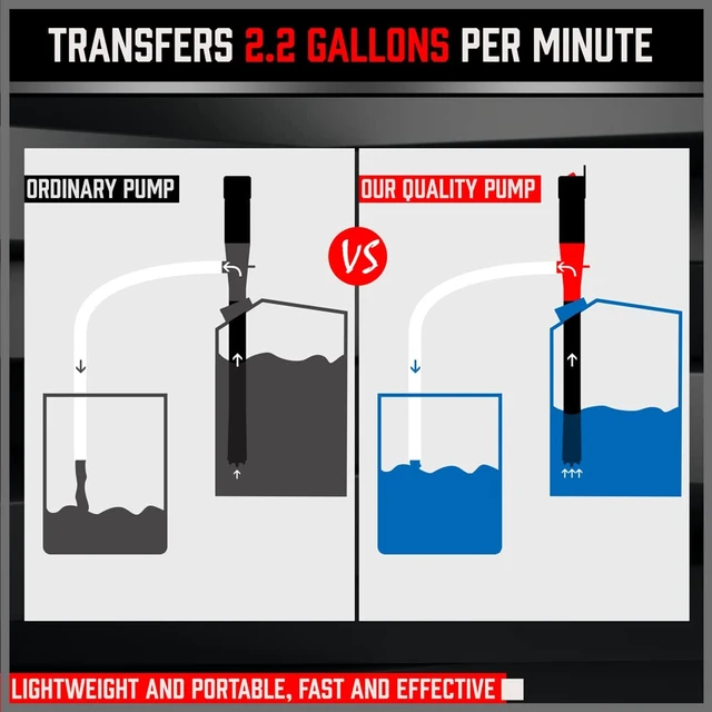Alt view image 6 of 7 - Electric Hand Pump, Portable Battery Powered Transfer Pump, Multi-Use Siphon Liquid Extractor for Gasoline, Diesel, Fuel, and Water Transfer