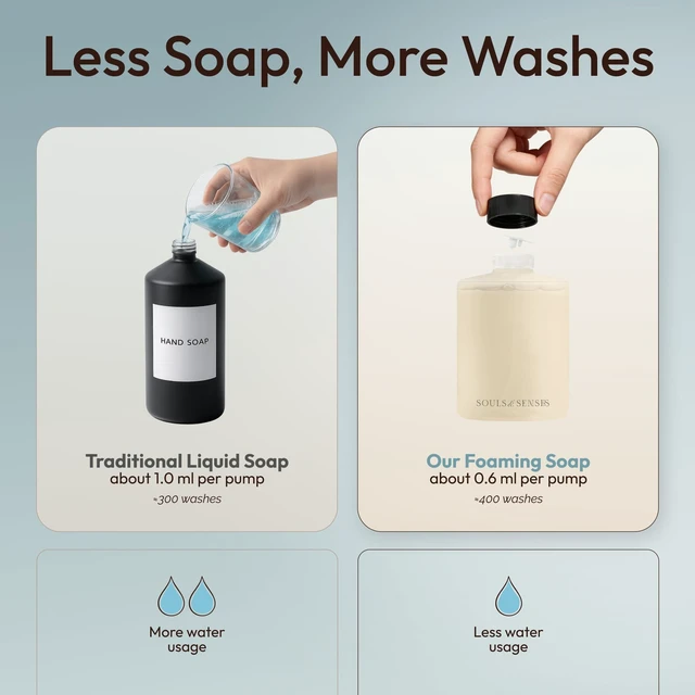 Alt view image 6 of 7 - Automatic Touchless Foaming Soap Dispenser, USB Rechargeable Sensor Pump with Refill Included, Matte Black, for Bathroom & Kitchen