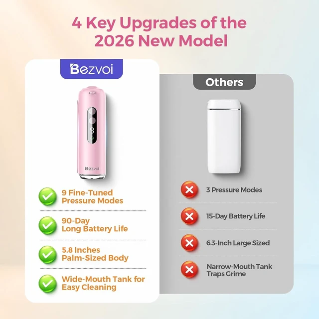 Alt view image 2 of 7 - Mini Water Flosser for Travel, 9 Pressure Settings & 90-Days Battery | Telescopic Wide-Mouth Water Tank, IPX7 Waterproof Portable Water Dental Pick Cordless for Braces, Sensitive Teeth, Pink