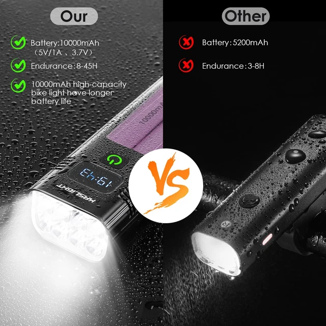 Alt view image 7 of 7 - 10000 Lumen Super Bright Bike Light 8 LEDs 5 Modes USB Rechargeable Bike Headlights 360° Rotatable Waterproof Bicycle Headlight Runtime 38+Hrs Digital Display Bike Lights for Night Riding,Taillight