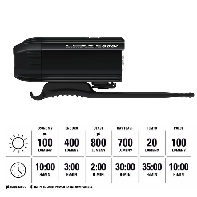 Alt view image 5 of 7 - Micro Drive Front Bike Light | 800 Lumen Max Output, 35H Runtime, 7 Modes, Daytime Flash, IPX7 Waterproof, Includes Mounting Strap, Black Satin
