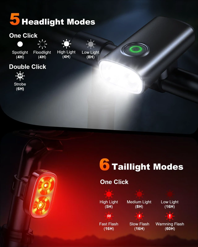 Alt view image 3 of 7 - 1200LM Bike Lights for Night Riding, Spot+Flood Beam, 5+6 Modes | Bicycle Lights Front and Rear, Easy Install, IP65 Waterproof USB-C Rechargeable Ebike Scooter Light for Road Cycling