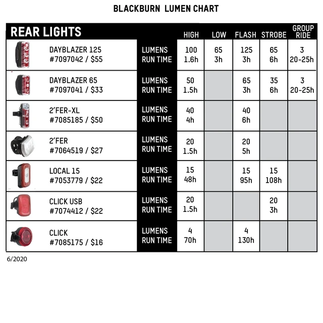 Alt view image 7 of 7 - Dayblazer 65 Rear Light - Black