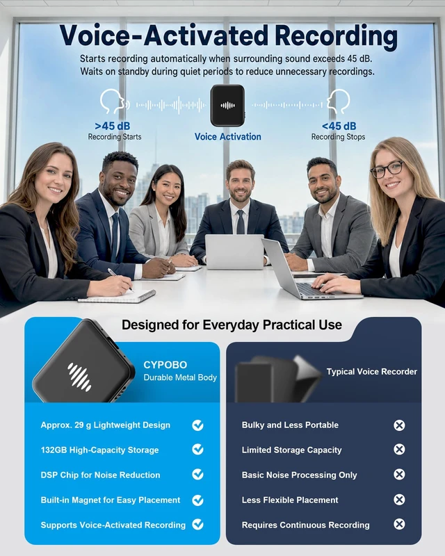 Alt view image 3 of 7 - 132GB (9800Hour) Digital Voice Activated Recorder, Double-Sided Magnetic Audio Recorder with Playback, USB-C Voice Recorder with AI Noise Reduction, MP3 Listening Devices, 70H Continuous for Lectures