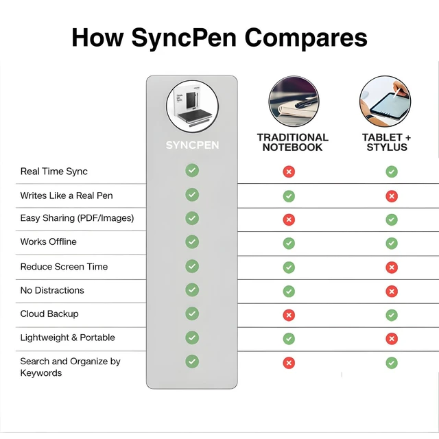 Alt view image 6 of 7 - Digital Notebook Smart Pen Set | Real Time Sync from Paper to App, Bluetooth Pen with OCR and Audio Recording | Gift for Students, Creators & Professionals