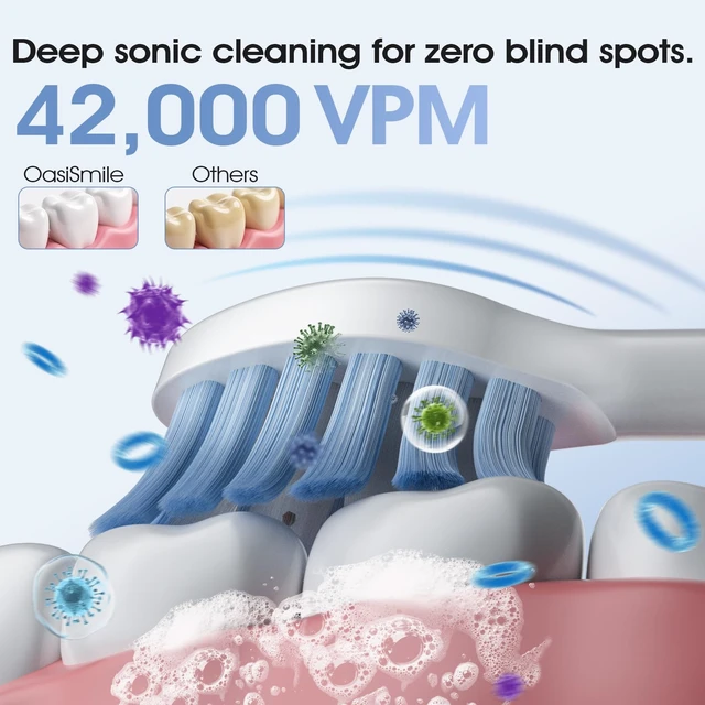 Alt view image 4 of 7 - Sonic Electric Toothbrush, 42000 VPM Toothbrush with 6 Brush Heads & Travel Case, 5 Modes with 2 Minutes Built in Smart Timer, Wireless Charging, 100-Day Battery Life for Home Travel, White