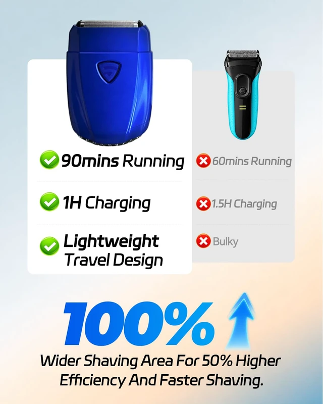 Alt view image 5 of 7 - Electric Foil Shavers for Men, Cordless Mini Face Razor with Fast Charging | IPX7 Waterproof, Wet Dry Shaver, Magnetic Cover, USB-C Charging, Precision Blades, Electric Razor for Travel & Home
