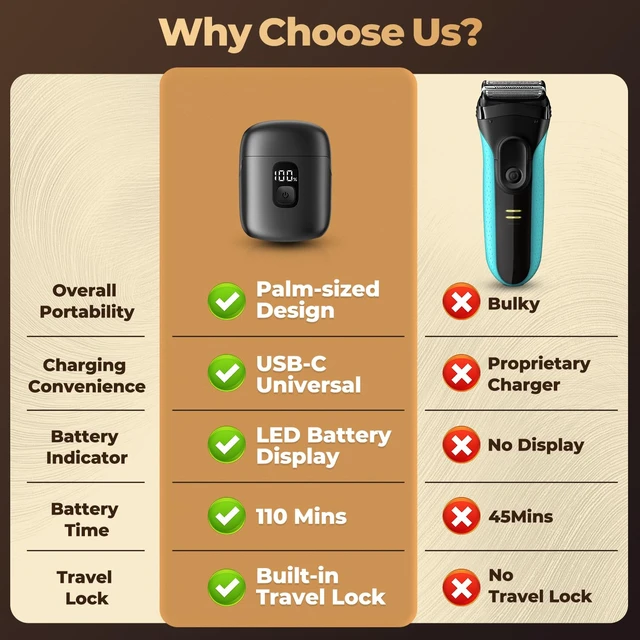 Alt view image 7 of 7 - Electric Foil Shavers for Men, Mini Electric Razor with 3 Floating Blades, IPX7 Waterproof Cordless Shaver, LED Battery Display, USB-C Fast Charging & Travel Lock, Matte Grey