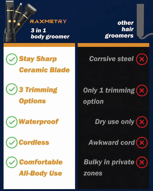 Alt view image 4 of 7 - Beard Trimmer for Men,Manscape 3-in-1 Electric Razor Groin Groomer,IPX7 Waterproof Wet/Dry,Versatile Body Hair Trimmer for Ball/Beard/Nose,USB Rechargeable & Nose/Shaves Head,Glossy Black