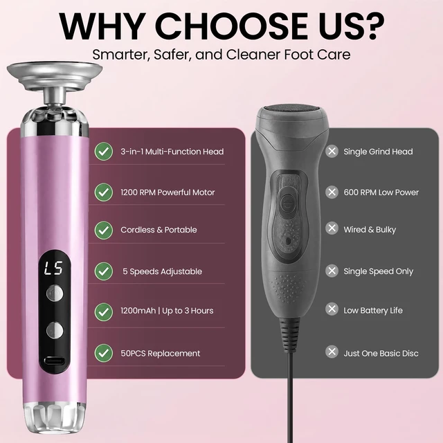 Alt view image 3 of 7 - Electric Callus Remover for Feet, Cordless Foot Sander with 5 Speeds | Upgraded 1200RPM, 3-in-1 File, LED Display, 3-Hour Battery, 50 Discs, Heel Grinder, Home Pedicure Gift for Women Men