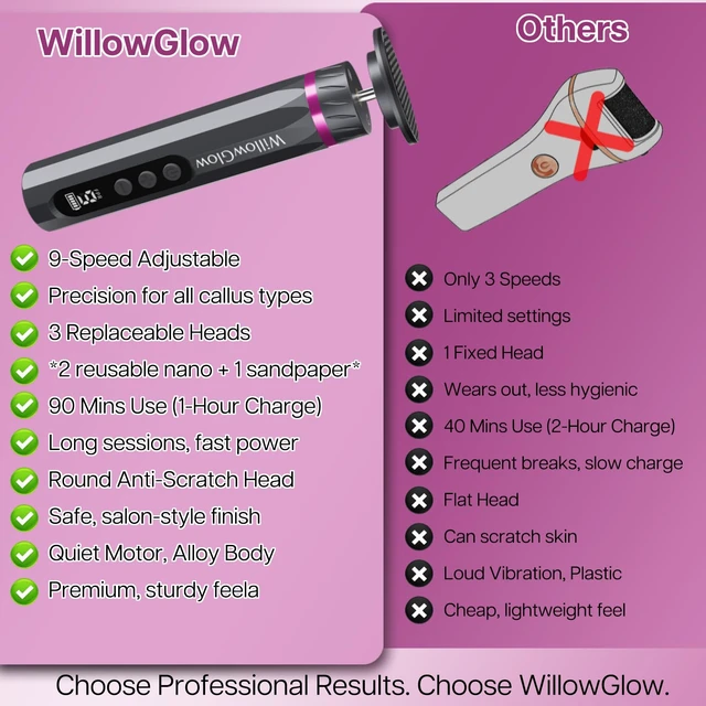 Alt view image 6 of 7 - Professional Electric Foot Callus Remover, 9-Speed Cordless Foot File with Reusable Nano Glass Heads & Sandpaper for Dead Skin Removal and Smooth Feet