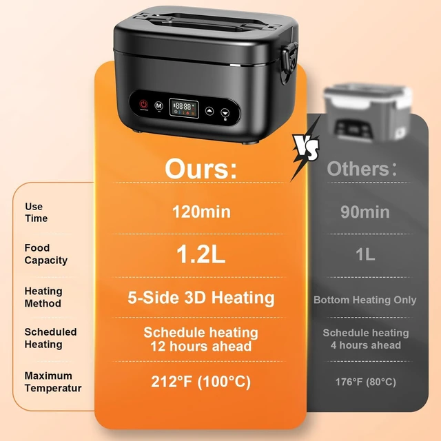 Alt view image 6 of 7 - Cordless Electric Lunch Box with 24000mAh Long-Lasting Battery, 5.5 Cups 304 Stainless Steel Heated Lunch Box & Portable Food Warmer for Hot Meals at Office, on Travel & Outdoors