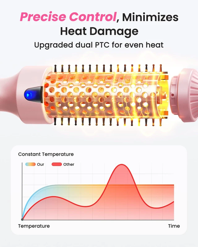 Alt view image 7 of 7 - 1.5" Thermal Brush for Blowout Ionic Hot Brush for Less Frizz | Keratin Ceramic Barrel, 6 Temps with LED, Dual PTC Heats In 30s, 8-Min Styling, 0.55lb, Dual Voltage 110V-240V, Travel-Ready