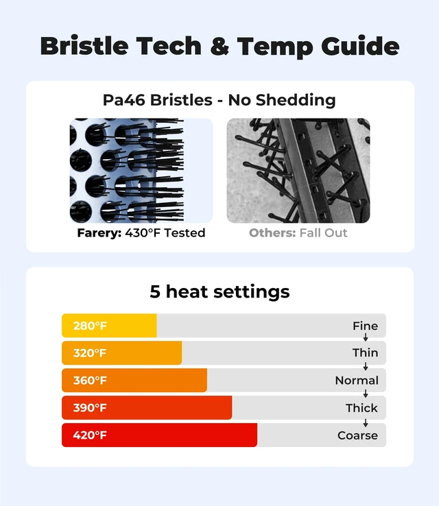 Alt view image 4 of 6 - Thermal Brush 1.5 Inch for Short to Medium Hair, Heated Round Curling Iron with 5 Heat Settings Up to 420°F, Hot Styling Tool for Curls Bangs Volume Flips, Dual Voltage Travel