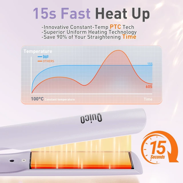 Alt view image 6 of 7 - Hair Straightener, 100-240V Dual Voltage Hair Straightener and Curler | Upgrade Straighteners for Women 15s Heat up, Professional Negative Ion Ceramic Flat Iron Less Frizz, 5 Temp & Auto-Off, Lilac