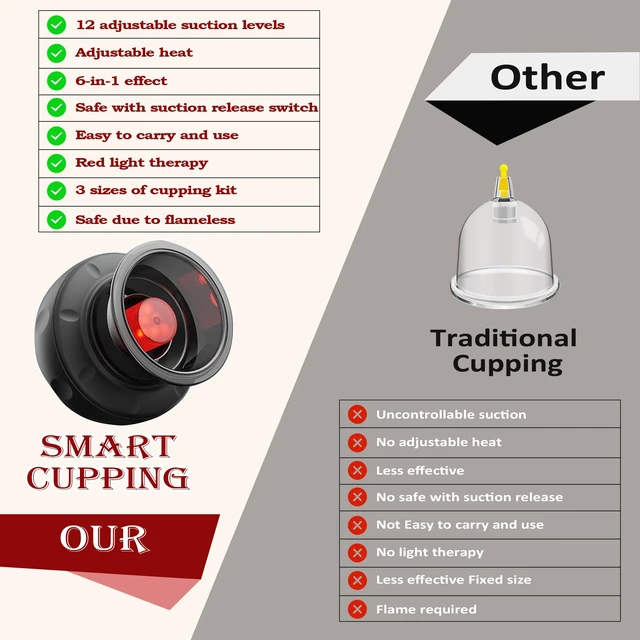Alt view image 5 of 7 - 2PCS Electric Cupping Therapy Set - 6 Cups (Large/Press/Move) | 12-Level Heat & Suction, Smart Red Light Therapy, Dual Massagers for Simultaneous Use, For Athletes, Fitness, Pain Relief