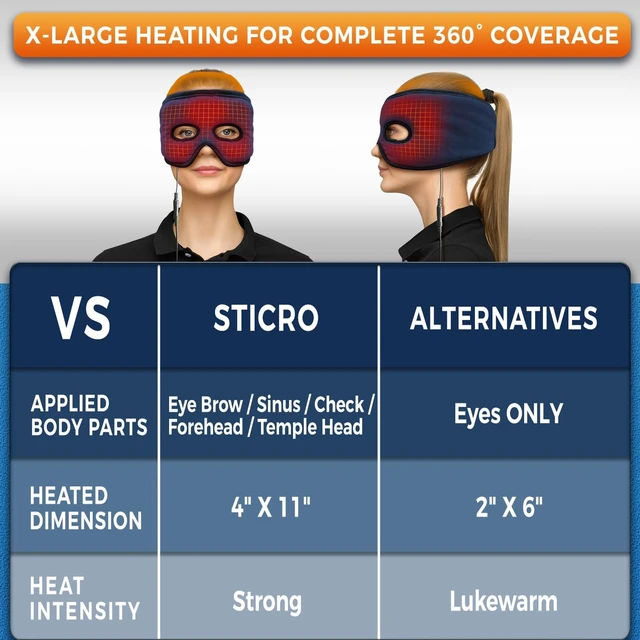 Alt view image 2 of 7 - Moist Heat Sinus Mask with Eye Holes, 3 Heat & 5 Timer Settings | Face Heating Pad with Adjustable Strap, Overheat Shutoff, Machine-Washable Design