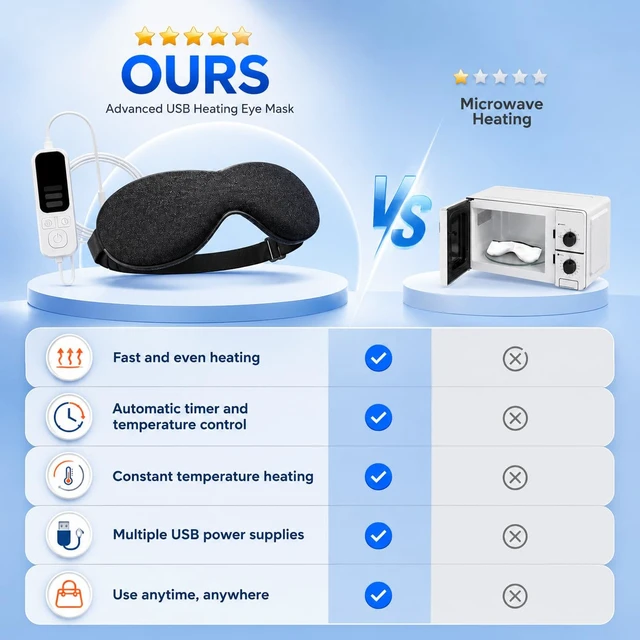 Alt view image 5 of 7 - Heated Eye Mask, Warm Eye Compress Mask for Dry Eyes | USB Electric Eye Heating Pad, with Temperature & Timer Control, Dry Eye Mask for Blepharitis, Sinus Migraine (Black)