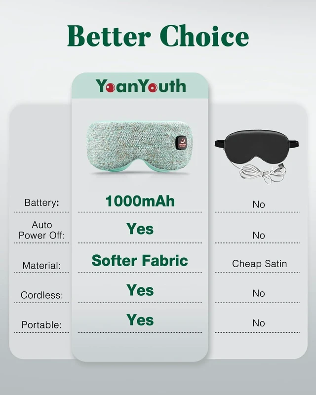 Alt view image 5 of 7 - Heated Eye Mask for Dry Eyes, FSA Eligible HSA, Cordless Warm Compress for Eyes, Light Blocking Eye Heating Pad, Styes, Sleep, Cover Washable, Rechargeable, Light Blue