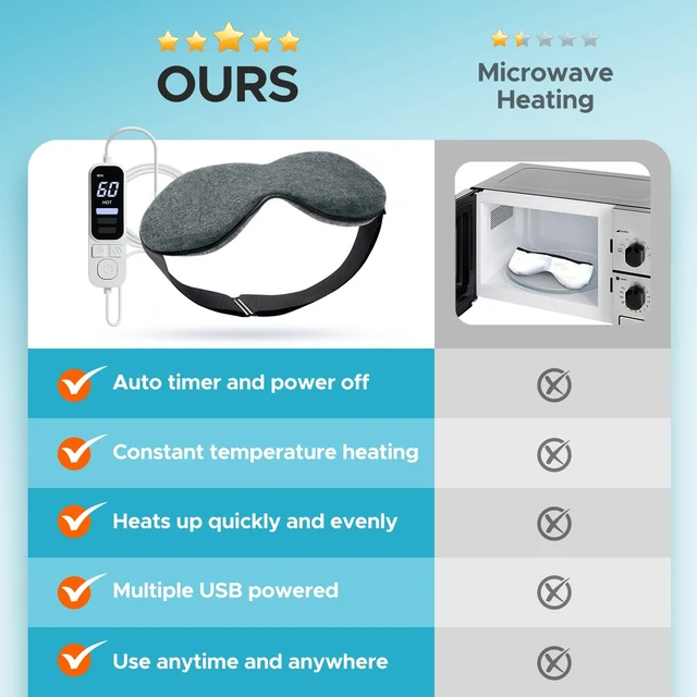 Alt view image 5 of 7 - Heated Eye Mask, Warm Eye Compress Mask for Dry Eyes | USB Electric Eye Heating Pad, with Temperature & Timer Control, Dry Eye Mask for Blepharitis, Sinus Migraine (Grey)