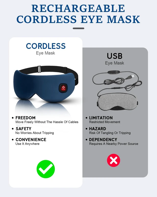 Alt view image 4 of 7 - Cordless Heated Eye Mask for Dry Eyes, Blocking Light Sleeping Mask Warm Eye Compresses Electric Heating Pad for Stye Eye Treatment Blepharitis Sinus Migraine Gifts for Woman Man