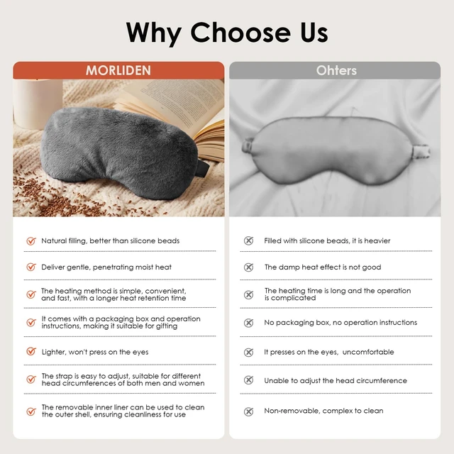 Alt view image 3 of 7 - Heated Eye Mask for Dry Eyes & Stye - Microwavable Warm Compress | For Blepharitis, Chalazion, MGD-Lightweight, No Heavy Pressure-Reusable Moist Heat Mask with Natural Flaxseed (Gray)