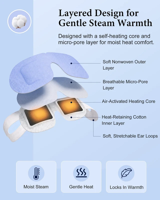 Alt view image 7 of 7 - 16 Pack Steam Eye Masks for Dry Eyes, Disposable Self-Heating Warm Compress | FSA Eligible Items HSA, Unscented Heated Eye Masks for Stye & Tired Eyes, Bedtime, Office & Travel Relaxation