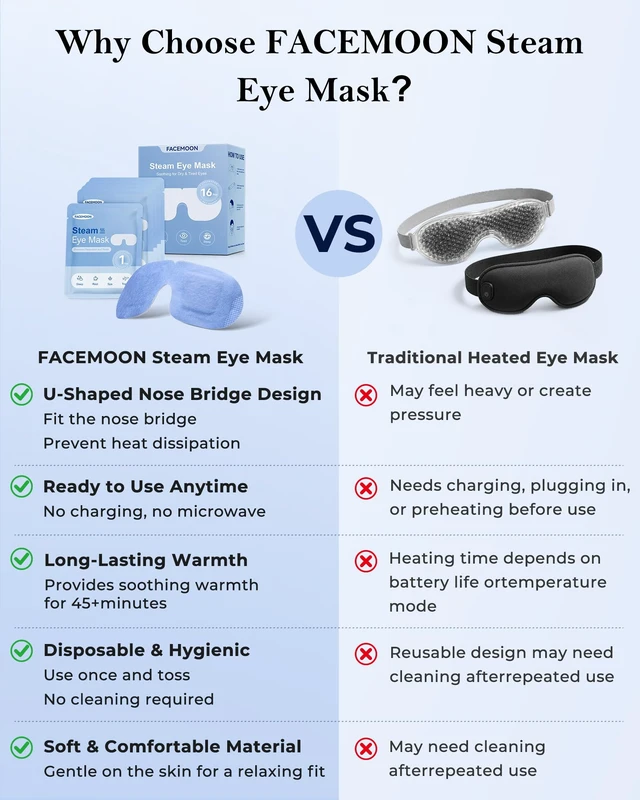 Alt view image 6 of 7 - 16 Pack Steam Eye Masks for Dry Eyes, Disposable Self-Heating Warm Compress | FSA Eligible Items HSA, Unscented Heated Eye Masks for Stye & Tired Eyes, Bedtime, Office & Travel Relaxation