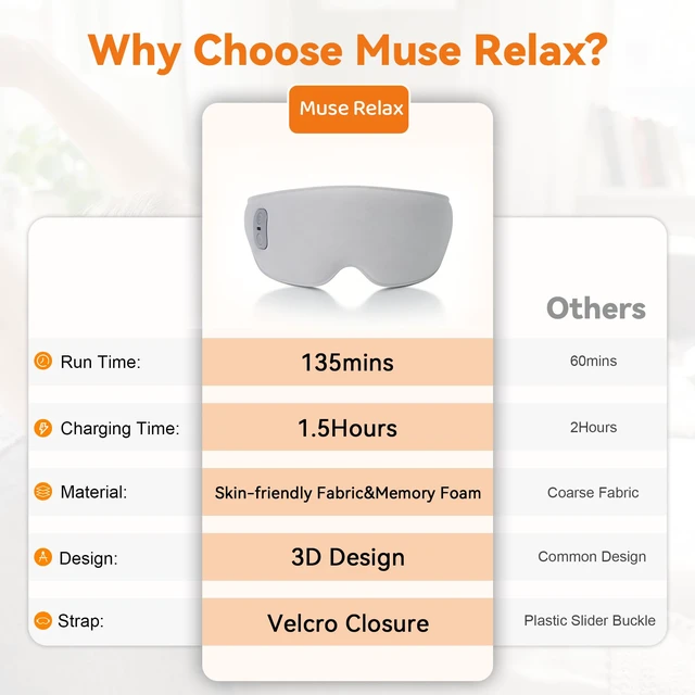 Alt view image 7 of 7 - Heated Eye Mask Cordless Relieves Dry Eyes FatigueGrey | Premium Fabric Skin-Friendly, Cordless, 3 Heat Settings, Rechargeable, Ideal Gift for Women Men
