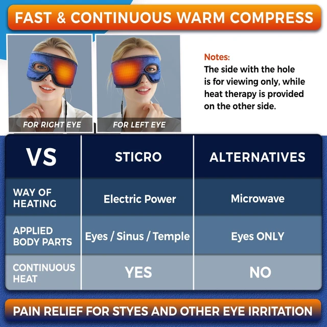 Alt view image 2 of 6 - Electric Stye Eye Compress Heating Pad for Stye Eye Treatment with Eye Hole, Moist Heat for Stye Chalazion Blepharitis Relief for Left/Right Eye Irritation