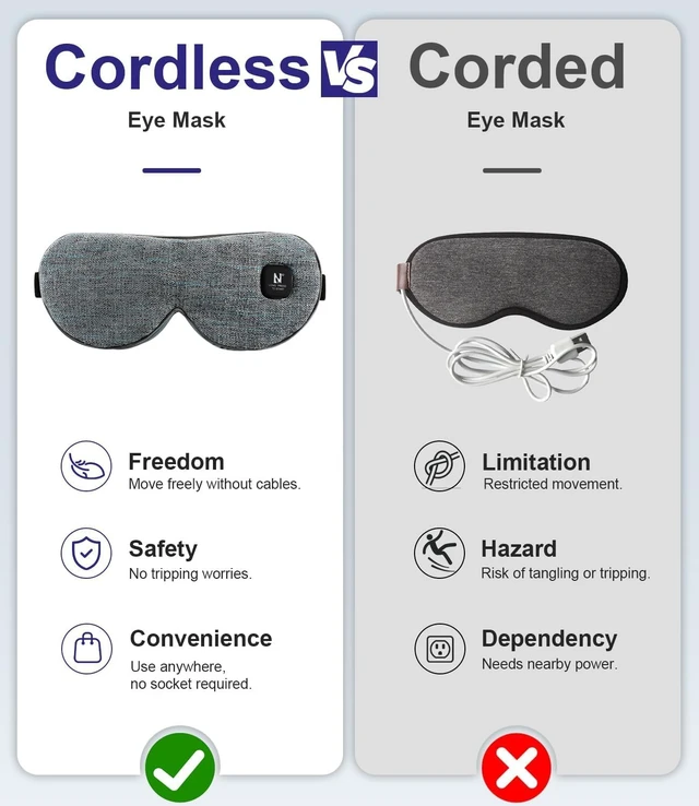 Alt view image 2 of 7 - Heated Eye Mask Cordless, Warm Compress for Dry Eyes, Stye. Blepharitis, Chalazion, MGD, Machine Washable Perfect Light Blocking (Grey)