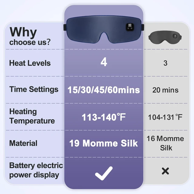 Alt view image 4 of 7 - Silk Heated Eye Mask Cordless, 1500mAh Warm Eye Compress for Dry Eyes, Blepharitis, 4 Time Levels and 4 Temperature Settings, Washable (Navy Blue)