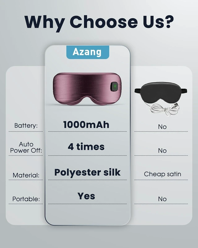 Alt view image 5 of 7 - Cordless Rechargeable Heated Eye Mask for Dry Eye with 2 Replaceable Shells | 3 Heat Levels, 1000mAh Rechargeable, Eye Relief, Improved Sleep, Eye Heating Pad for Travel, Purple