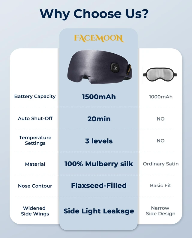 Alt view image 6 of 7 - Heated Eye Mask for Dry Eyes Silk Cordless Warm Eye Compress Daily Eye Care | Soothing Relief for Migraine & Tired Eyes, Multi Scene Use for Home Office Travel, Rechargeable & Washable, Gray