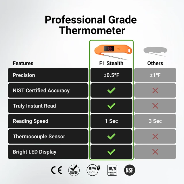 Alt view image 2 of 7 - 1 Sec Professional Digital Meat Thermometer, ±0.5 Accuracy | NIST&NSF Certified, Auto-Rotating LED Display, Waterproof, Folding Food Thermometer for Restaurant, Grill & BBQ, Black