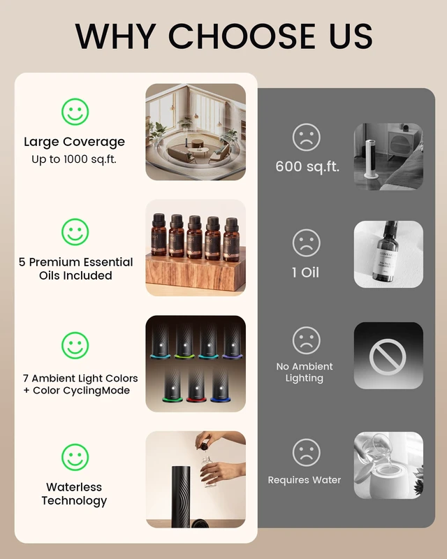 Alt view image 6 of 7 - Waterless Essential Oil Diffuser for Home, Starter Kit with 5 Oils | 5 x 20 mL Hotel-Inspired Oils, Remote Control, 6 Mist Levels, Quiet Operation, 7-Color Light, Covers Up to 1,000 sq. ft.