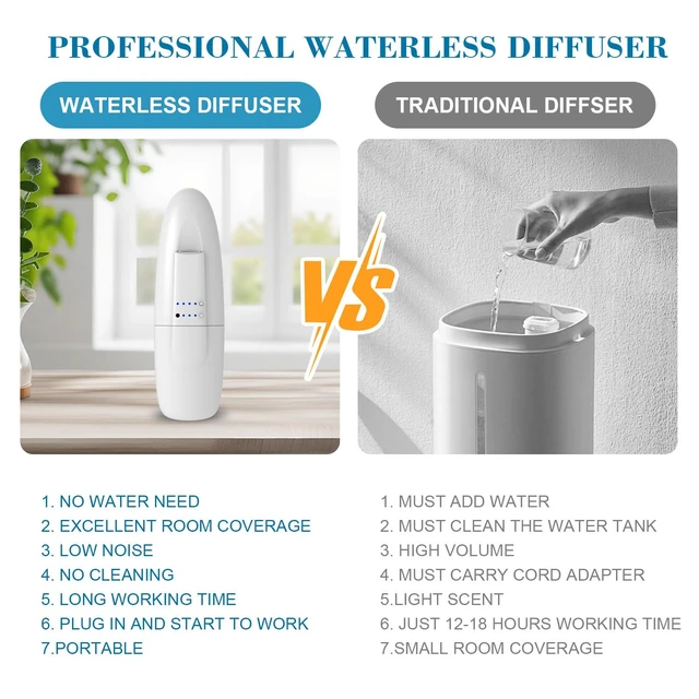 Alt view image 3 of 7 - Waterless Nano Scent Air Machine for Home, Plug-in Cold-Air Essential Oil Diffuser, Luxury Hotel Fragrance Atomizer, Professional Aromatherapy Device for Large Room & Office, 100ml, White