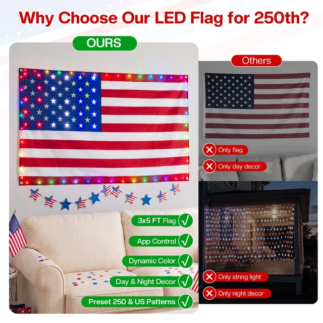 Alt view image 2 of 7 - Smart Lighted American Flag 3x5 FT, App Control RGB LED Wall Decor, 82 RGB LEDs, Music Sync, Timer, DIY Colors for Christmas, Veterans Day, Labor Day and Year-Round Patriotic Decor (USB, 1 Side)