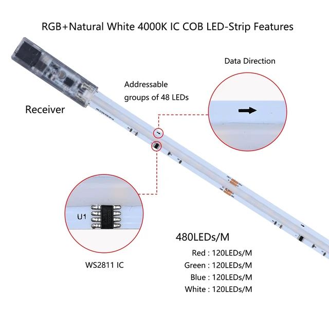 Alt view image 4 of 7 - RGBW IC COB LED Strip Natural White 4000K 16.4FT 24V 480LEDs/M IP20 | WS2811 IC Addressable Music-Sync Dimmable Color Changing Multicolor RGB+NW LED Tape Kit for Bedroom Gaming Room Party Lights