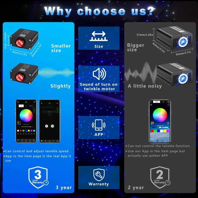 Alt view image 3 of 7 - Small Size 16W Twinkle Starlight Headliner Kit - 150pcs*6.5ft/2m | 150pcs Optical Fibers+Music Activated+Remote and APP Control Fiber Optic Star Ceiling Lights for Sedan/Van/Truck Car/Home
