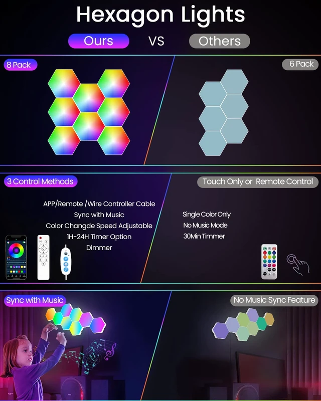 Alt view image 3 of 7 - 8 Pack Hexagon LED Lights Wall Panels, Smart RGB Gaming Lights with APP & Music Sync, DIY Modular Hex Tiles, USB-Powered for Autism/Game Room/Party Decor