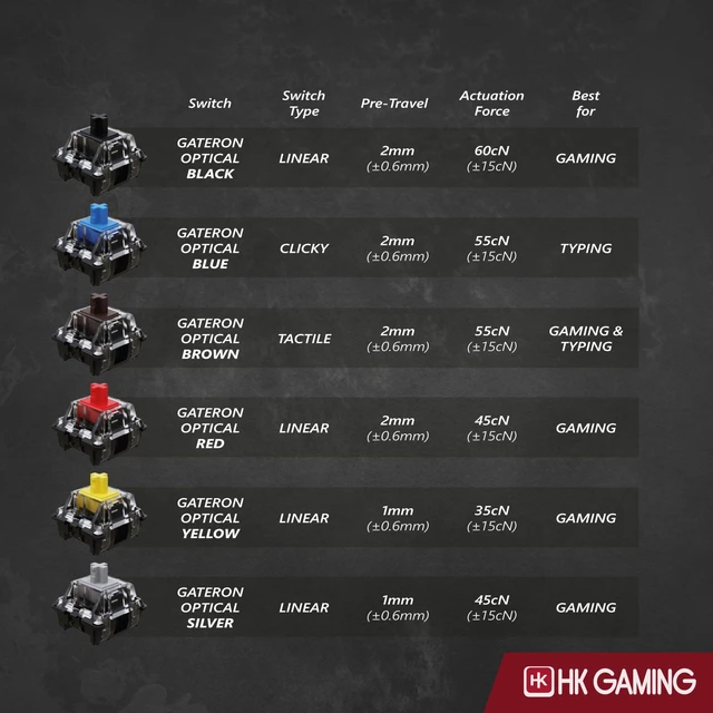Alt view image 6 of 7 - GK61 60% v3 | Hotswap Mechanical Gaming Keyboard | 61 Keys Multi Color RGB LED Backlit for PC/Mac Gamer | US Layout (White, Gateron Optical Brown)