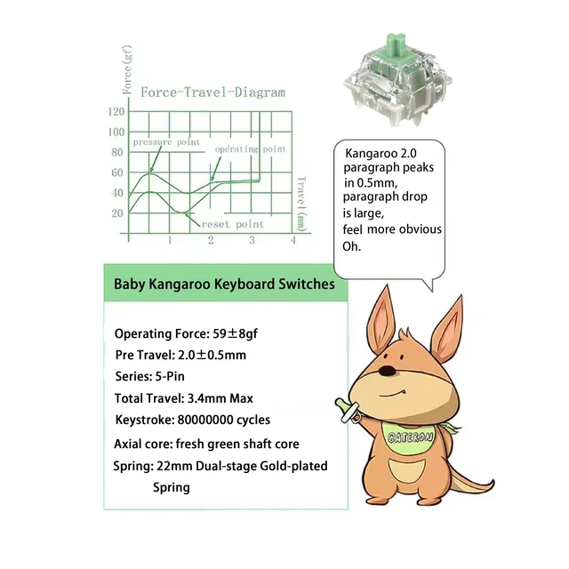 Alt view image 2 of 7 - Gateron Baby Kangaroo 2.0 Keyboard Switches, 5-Pin Factory Pre-lubed 59gf Heavy Tactile Green Switches,22mm Dual-Stage Spring,Suitable for MX Mechanical Keyboards(90PCS,Green)