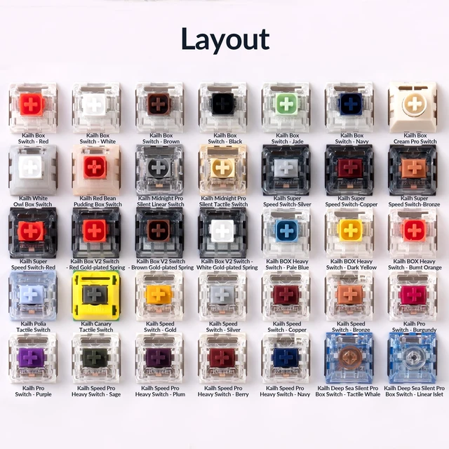 Alt view image 3 of 7 - Switch Tester Kit 35PCS Kailh Mechanical Switch Sampler with Linear, Tactile & Clicky Options (Box, Super Speed, Deep Sea Silent) for Typing Feel Testing